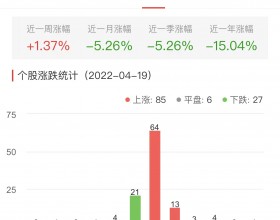 碳中和板块涨0.84% 启