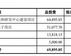 新特电气上市首日涨45