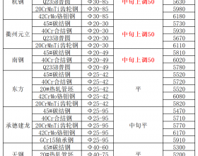 4月20日国内优特钢出