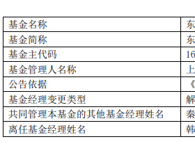 韩冬离任东方红睿丰混