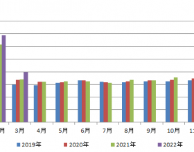 淡季不淡 煤炭市场怎