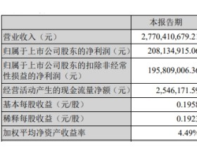 创维集团一季度净利增