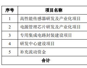 灿瑞科技3换券商冲IPO