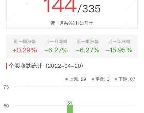 碳中和板块跌1.06% 中