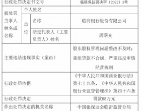 临商银行2宗违法被罚 