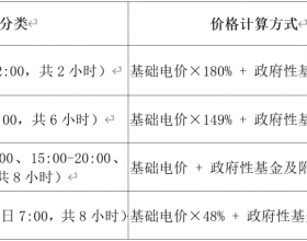 新型储能盈利模式的分