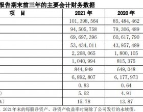 湖州银行2021年净利润