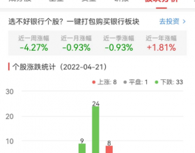 银行板块跌0.92% 兰州