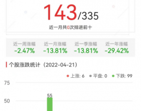 元宇宙板块跌3.84% 蓝