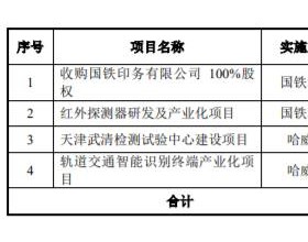 国铁科技关联交易占比