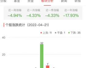 证券板块跌0.36% 南京