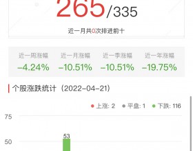 碳中和板块跌4.52% 乾