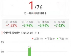 纺织制造板块涨0.22% 