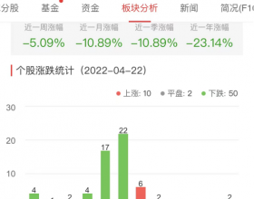 网络游戏板块跌1.89% 