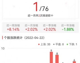 纺织制造板块涨6.2% 