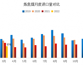 俄煤、蒙煤增量要来了