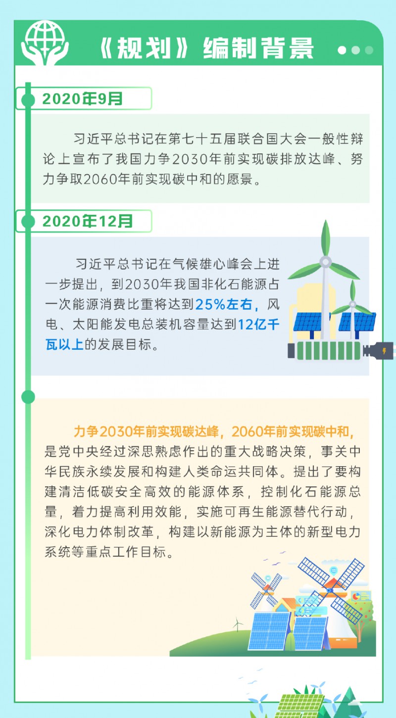 一图读懂《贵州省新能源和可再生能源发展“十四五”规划》