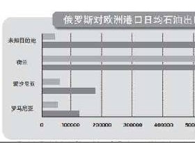 欧洲“瞒天过海”买进