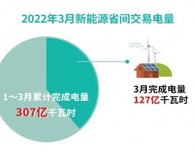 北京电力交易中心：20