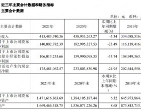 蓝特光学发布2021年年