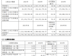 一鸣食品2021年营收增