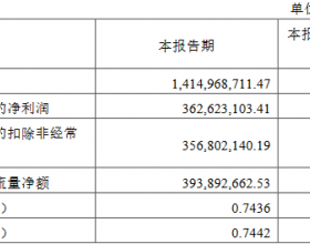 水井坊去年净利增63.9