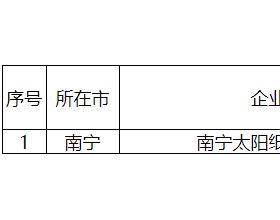 1家电力用户拟进入202