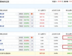 艾布鲁龙虎榜：机构净