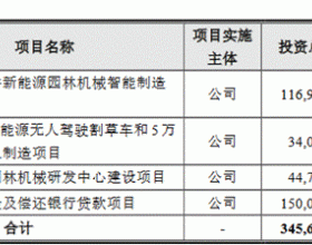 格力博去年净利降5成