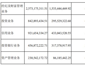 华西证券发年报股价跌