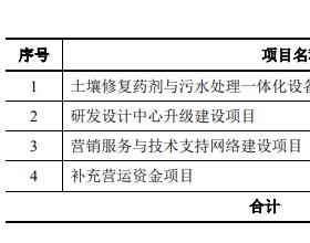 艾布鲁上市首日涨53% 