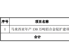 怡球资源拟定增募资不