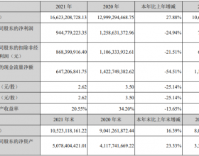 软通动力2021年净利降