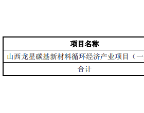 龙星化工拟定增募资不