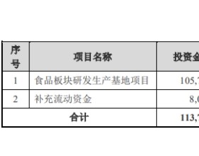 科拓生物拟定增募资不