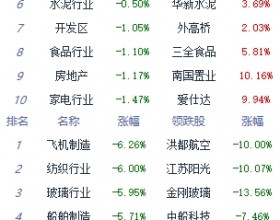 收评：A股三大指数午