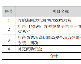 普利特拟定增募资不超