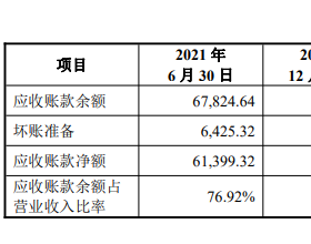 望变电气净现比低财务