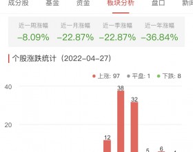 元宇宙板块涨3.52% 华