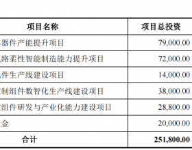 振华科技拟定增募资不