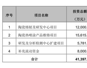 富乐德成立4年就闯关I