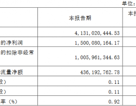 海通证券一季度营收降