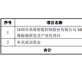 英唐智控负债率偏高拟