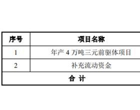 帕瓦股份4年收现比低