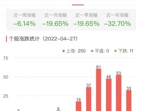 锂电池板块涨6.34% 富