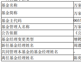 陈奕雯离任万家鑫安纯