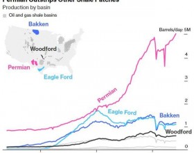 石油供应再添曙光！美