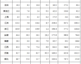 国家能源局公布2022年