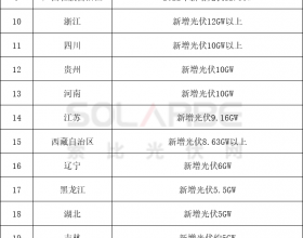 28省市区“十四五”光