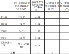 广西钦州：推进安装高